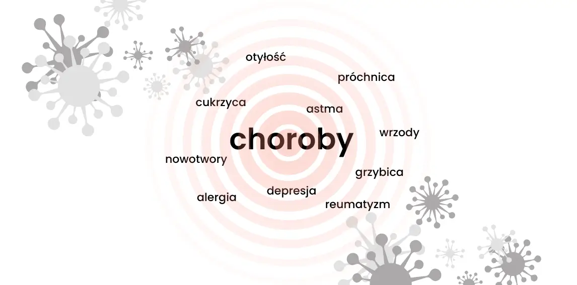 Czynniki chorobotwórcze